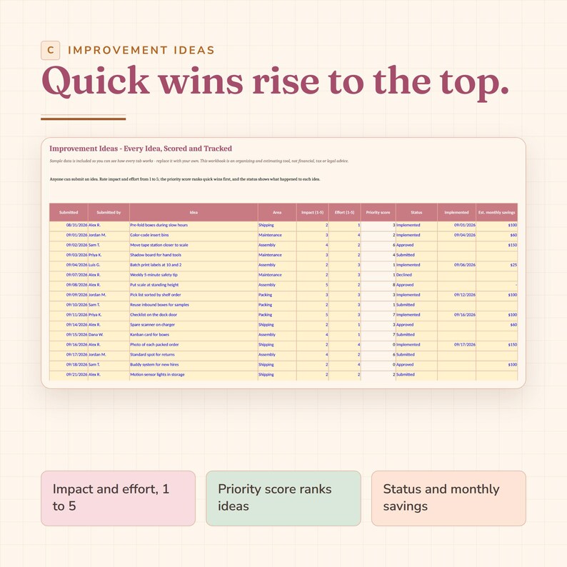 Daily Huddle Board Spreadsheet, Lean Standup and Improvement Idea ...