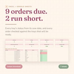 Könnte beinhalten: Eine digitale Tabellenvorlage für Excel und Google Sheets mit dem Titel 9 orders due. 2 run short. Die Benutzeroberfläche zeigt Daten zur Ernteverfolgung, einschließlich Tablettstatus, Auftragswerten und einer detaillierten Tabelle mit Fälligkeitsdaten.
