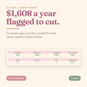 Puede incluir: Una plantilla de hoja de cálculo digital para Excel y Google Sheets titulada $1,608 a year flagged to cut. Incluye una tabla de resumen con datos financieros como un gasto mensual en aplicaciones de $330 y ahorros de $1,608.