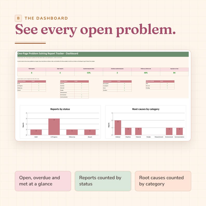 A3 Problem Solving Report Template for Excel and Google Sheets, One ...