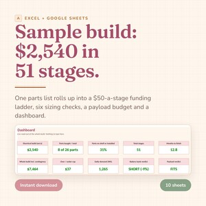 May include: A digital spreadsheet template for Excel and Google Sheets titled Sample build: $2,540 in 51 stages. It includes a funding ladder, sizing checks, a payload budget, and a dashboard with data fields for electrical build, parts, and battery bank.