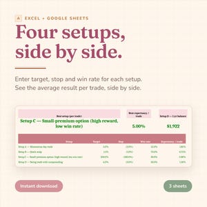 May include: A digital spreadsheet template for Excel and Google Sheets titled Four setups, side by side. It features a table comparing trading strategies including Setup A, B, C, and D with columns for target, stop, win rate, and expectancy per trade.