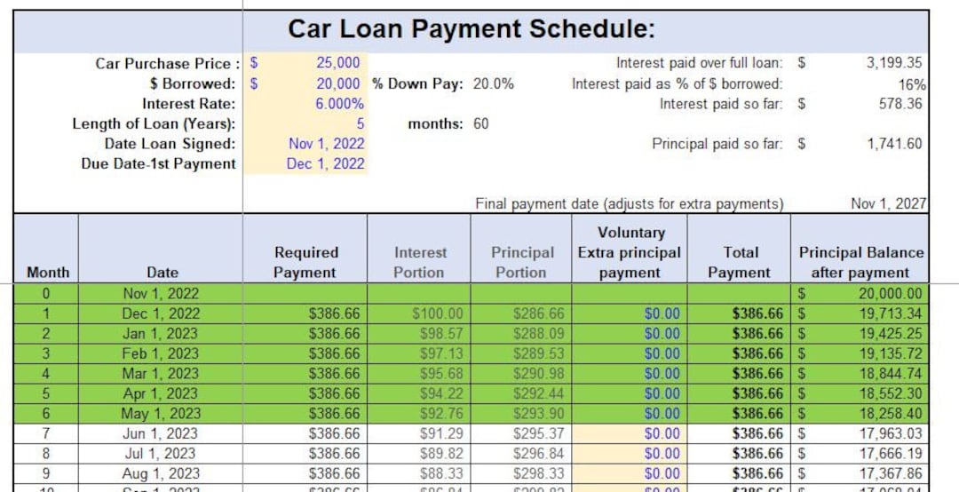 Track Your Car Loan Payment With Ease Excel Spreadsheet for Accelerated Debt Payoff Etsy