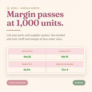 Product Cost Calculator Spreadsheet, Bill of Materials BOM Template with Landed Cost, Tariff and Margin by Volume, Excel & Google Sheets