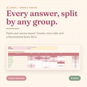 Pode incluir: Um modelo de planilha digital para Excel e Google Sheets com o texto Every answer, split by any group. A interface exibe uma tabela de dados de pesquisa com colunas para faixas etárias e linhas para várias respostas com porcentagens.