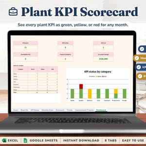 Plant KPI Scorecard Spreadsheet, Manufacturing Monthly Business Review, SQDC Metrics Dashboard & Trend Charts, Excel Google Sheets