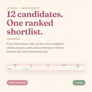 Peut inclure: Un modèle numérique pour Excel et Google Sheets intitulé 12 candidates. One ranked shortlist. Le document présente un arrière-plan quadrillé, du texte descriptif sur les critères pondérés, un tableau de données et des boutons de téléchargement.
