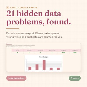 Puede incluir: Un panel digital para Excel y Google Sheets titulado 21 hidden data problems, found. Incluye una tabla que muestra filas de datos, columnas verificadas, problemas totales, duplicados, puntuación de higiene y un gráfico de barras.