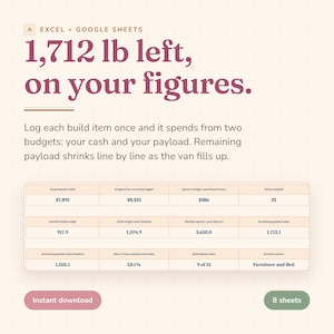 May include: An Excel and Google Sheets digital template for van build tracking. The interface displays text reading 1,712 lb left, on your figures, with a table showing budget, weight, and payload data. Includes an instant download button.