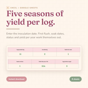 May include: A digital spreadsheet template for Excel and Google Sheets titled Five seasons of yield per log. It features a data table with columns for logs producing, incubating, soak due soon, soak overdue, yield this year (lb), and logs below target.