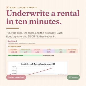May include: A digital spreadsheet template for Excel and Google Sheets titled Underwrite a rental in ten minutes. It features a dashboard for 412 Oak Street Duplex with financial metrics like purchase price, cash flow, cap rate, DSCR, and a graph.