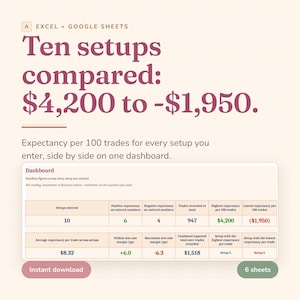 May include: A digital dashboard for Excel and Google Sheets titled Ten setups compared: $4,200 to -$1,950. The graphic displays a table with columns for setups entered, expectancy, and trade data, including buttons for instant download and 6 sheets.