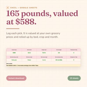 Puede incluir: Una plantilla de hoja de cálculo digital para Excel y Google Sheets titulada 165 pounds, valued at $588. La interfaz muestra datos de cosecha de jardín, incluyendo ahorros estacionales, pesos cosechados y objetivos de cultivo.