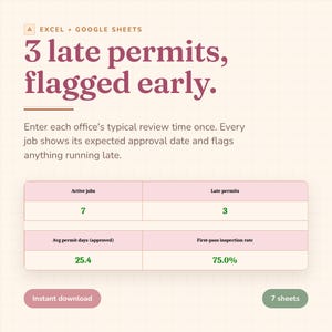 Könnte beinhalten: Eine digitale Tabellenvorlage für Excel und Google Sheets mit dem Titel 3 late permits, flagged early. Sie enthält eine Datentabelle mit Kennzahlen wie 7 aktive Aufträge, 3 verspätete Genehmigungen, 25,4 durchschnittliche Tage und 75,0% Inspektionsrate.