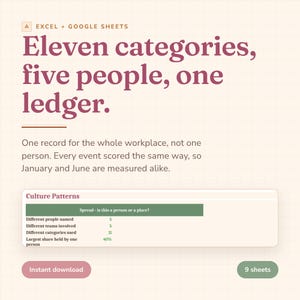 May include: A digital document for Excel and Google Sheets titled Eleven categories, five people, one ledger. It includes text about workplace records, a Culture Patterns table with data points, an Instant download button, and a 9 sheets label.