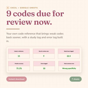 May include: A digital dashboard for Excel and Google Sheets titled 9 codes due for review now. It includes a study log, error log, and a grid displaying metrics like 15 codes in reference, 9 due for review, 22.5 study hours, 75.1% accuracy, and 10 errors.