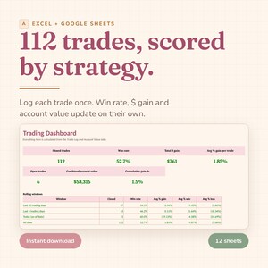 Peut inclure: Un modèle de tableau de bord de trading pour Excel et Google Sheets avec le texte 112 trades, scored by strategy. L'interface affiche des mesures incluant le taux de réussite, le gain en dollars, la valeur du compte et des fenêtres mobiles d'analyse.