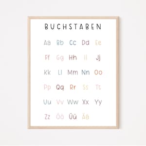 ABC Alphabet POSTER Nursery, Classroom Decor, Printable, Playroom Decor, Learning Poster, Learning Poster, Visual Learning Kids