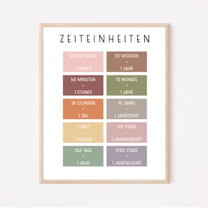Zeiteinheiten POSTER Kinderzimmer, Klassenraum Deko, Druckbar, Spielzimmer Deko, Lernposter, Lernplakat, Visuelles Lernen Kinder