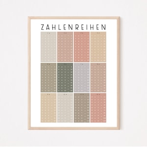 Einmaleins POSTER Kinderzimmer, Klassenraum Deko, Druckbar, Spielzimmer Deko, Lernposter, Lernplakat, Visuelles Lernen Kinder