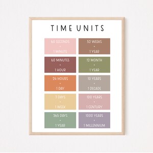 Unidades de tempo PÔSTER quarto infantil, decoração de sala de aula, para impressão, decoração de sala de jogos, pôster de aprendizagem, pôster de aprendizagem, aprendizagem visual infantil