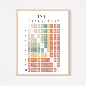 1 x 1 POSTER Habitación Infantil, Decoración Aula, Imprimible, Decoración Sala de Juegos, Póster de Aprendizaje, Póster de Aprendizaje, Aprendizaje Visual Niños