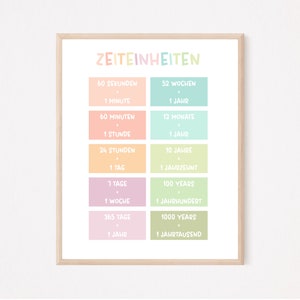 Zeiteinheiten POSTER Kinderzimmer, Klassenraum Deko, Druckbar, Spielzimmer Deko, Lernposter, Lernplakat, Visuelles Lernen Kinder