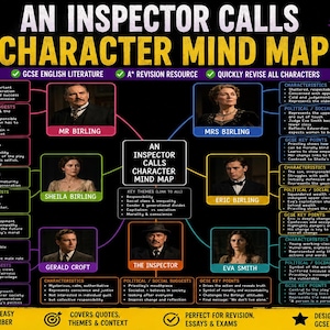 May include: A character mind map for "An Inspector Calls" with images of the main characters. The poster is designed for GCSE revision, featuring key themes, quotes, and context. The text is in white, yellow, and purple on a black background.