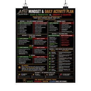 May include: A black educational poster titled Mindset & Daily Activity Plan with gold and white text. It features five sections comparing happy and productive habits versus unhappy and escaping mindsets, including daily routines and long-term happiness.