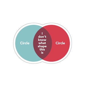 Venn Diagram, Funny Laptop Sticker, Geek Laptop Sticker, Humorous Laptop Sticker, Cute Laptop Sticker