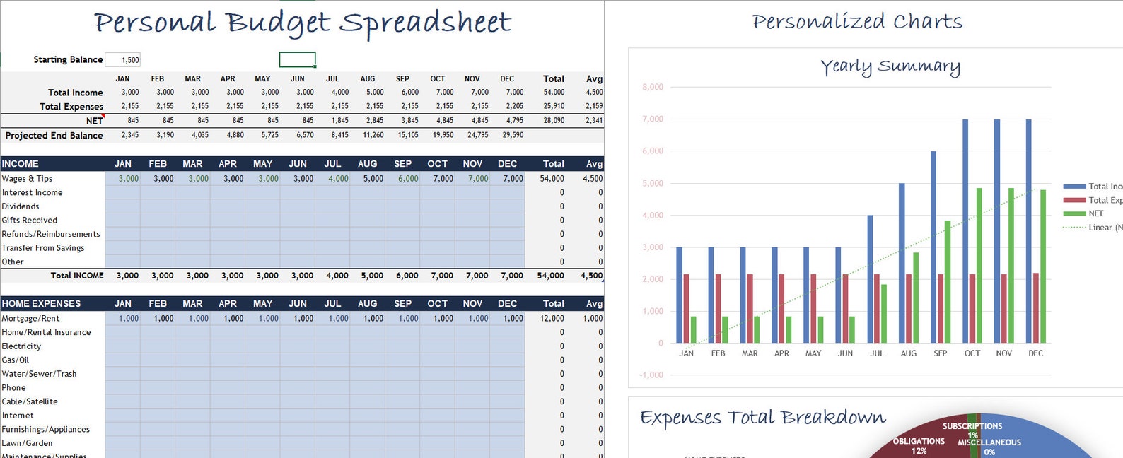 Yearly Budget Spreadsheet Template, Excel Financial Planner - Etsy