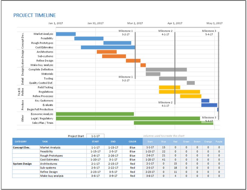 35+ Excel Templates: Business ǀ Personal ǀ Project ǀ Tracker ǀ Chart ǀ ...