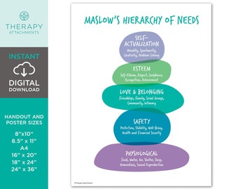 Maslow's Hierarchy of Needs pyramid diagram printable handout visual therapy aid wall decor for therapists individuals instant download