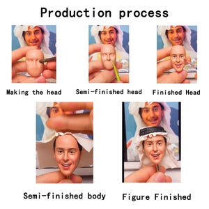May include: A step-by-step guide titled "Production process" showing the creation of a figure. The stages include making the head, semi-finished head, finished head, semi-finished body, and the figure finished.