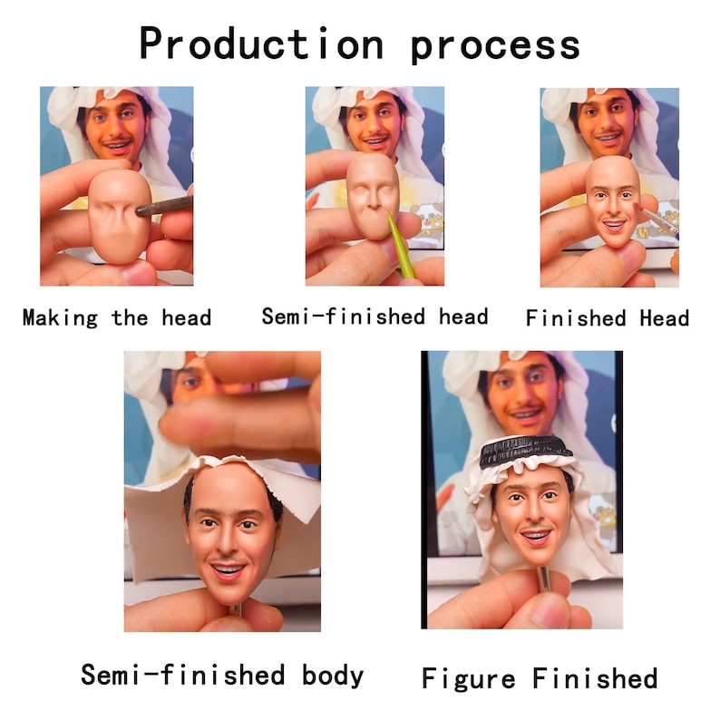 May include: A step-by-step guide titled "Production process" showing the creation of a figure. The stages include making the head, semi-finished head, finished head, semi-finished body, and the figure finished.
