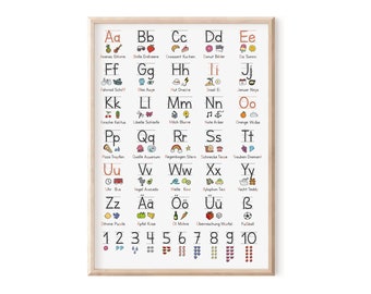 MeinBaby123® A2 basisposter voor schrijven leren | ABC alfabet poster kinderen | Kleuterschool, basisschool | + Oefenbladen (leerposter zwart/wit)