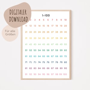 MeinBaby123® Digitaler Download | Zahlen von 1-100 Lernposter | Zahlen Poster | Bilder Kinderzimmer | Kinderzimmer Lernposter (bunt)