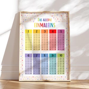 Poster MeinBaby123® A4 1x1 | Trainer per le tabelline | Poster per l'apprendimento della matematica nella scuola primaria | piccola tavola pitagorica | + 4 fogli di esercizi (1x1 A4 colorato)
