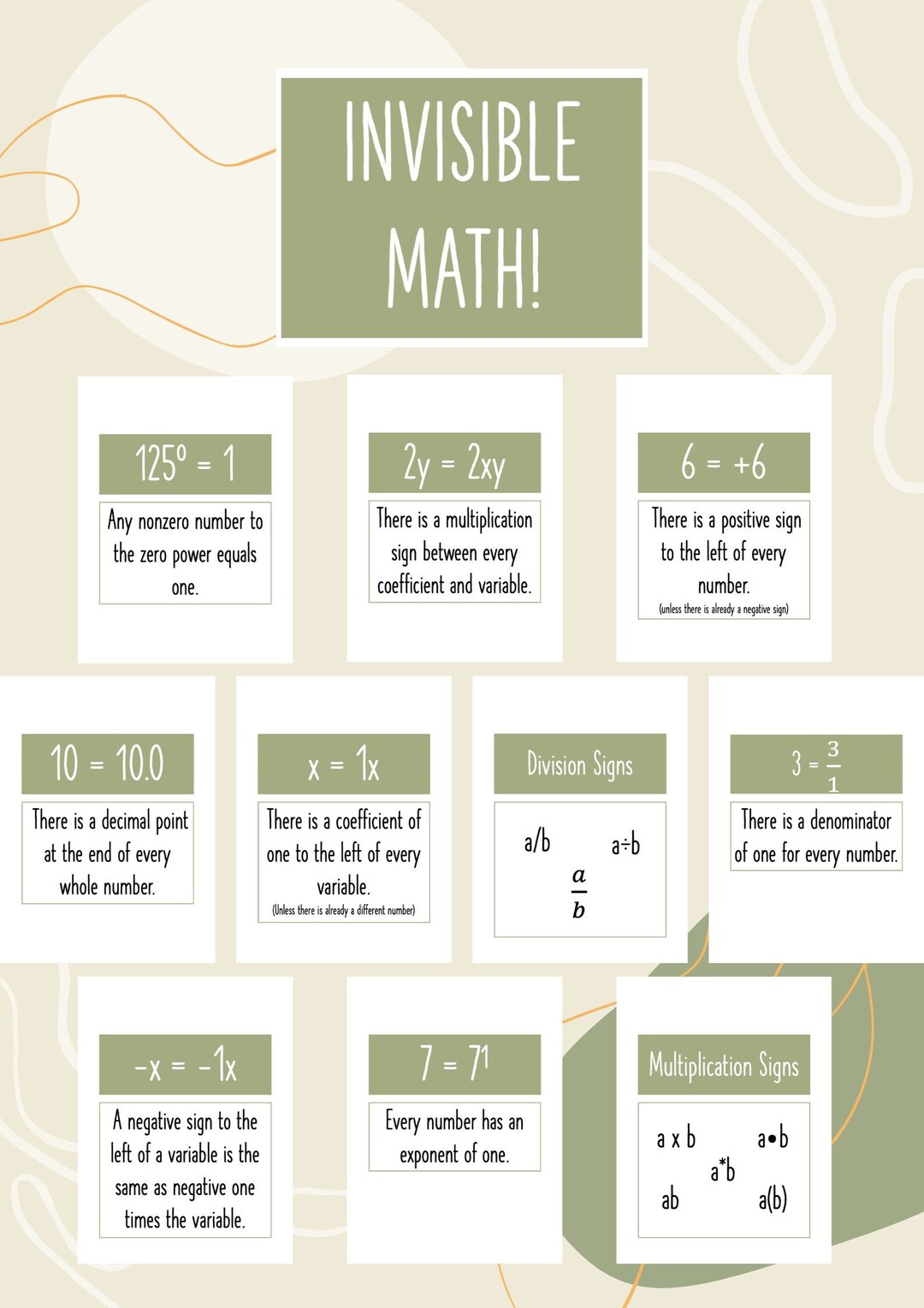 Invisible Maths Posters - Etsy