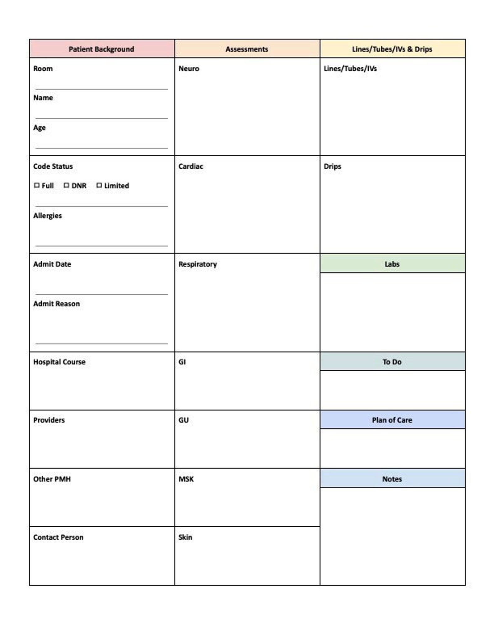 Printable Nursing Report Sheet, ICU Nurse Report Sheet PDF, Patient