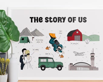 Custom Relationship Map Print – Anniversary Gift, Personalised Map Art for Boyfriend, Wife or Husband - Bespoke Doodle Map - Story of Us