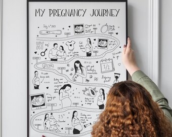 Custom Pregnancy Map, Pregnancy Gift, Pregnancy Memories, Pregnancy milestones, Pregnancy Tracker, Pregnancy Keepsake
