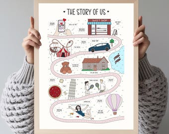 Custom Journey Map Print – Relationship Love Map, Personalised Map of Wedding, Event, or Trip - Custom Doodle Map - Story of Us - DIGITAL