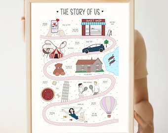 Custom Journey Map Print – Relationship Love Map, Personalised Map of Holiday, Wedding, Event Map - Custom Doodle Map - Story of Us