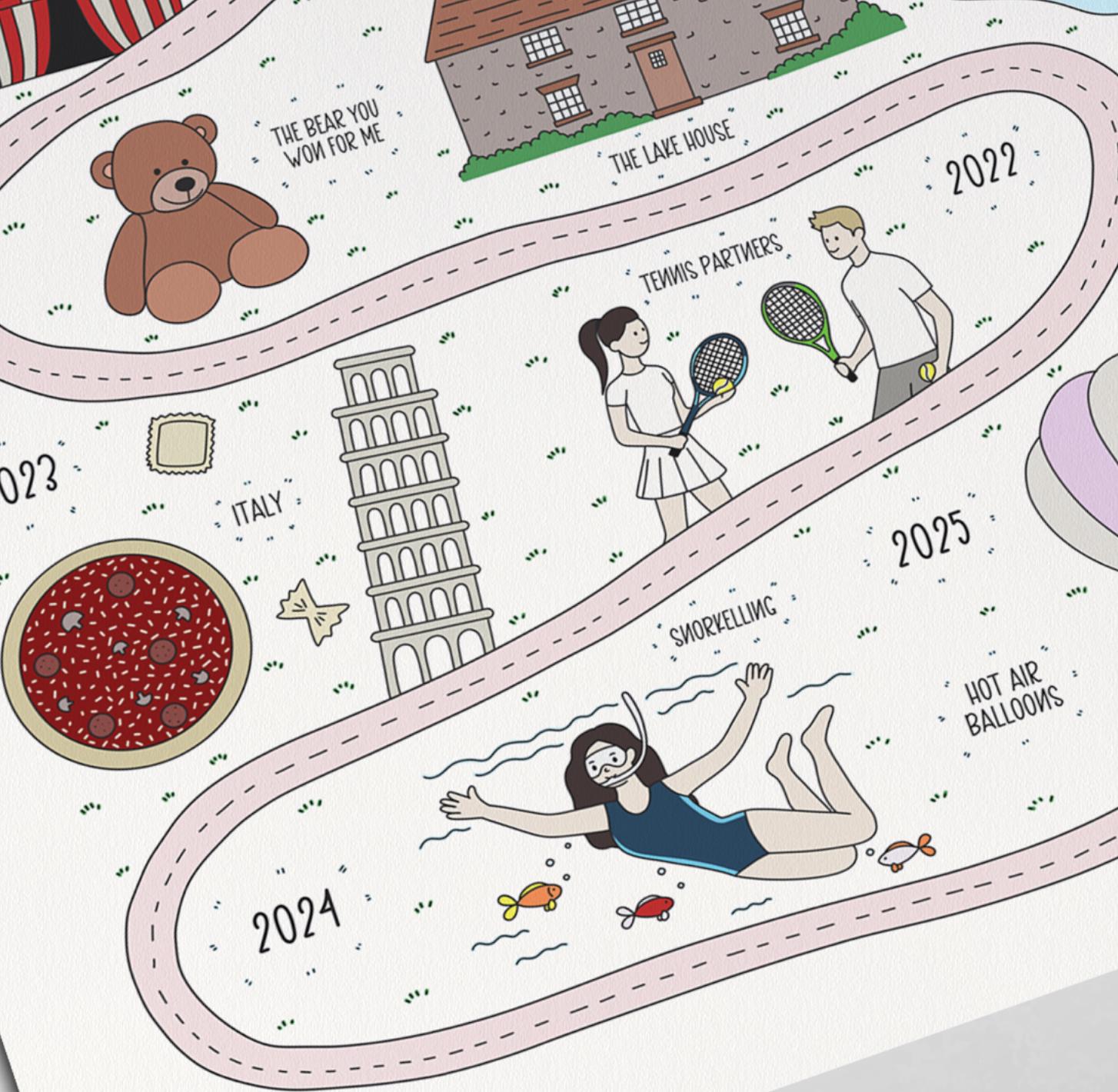 Custom Journey Map Print – Relationship Love Map, Personalised Map of ...