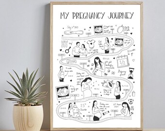 Custom Pregancy Map, DIGITAL ONLY, Map of Pregnancy Journey and Milestones, Pregnancy Keepsake, Baby Shower Gift, Doodle Map