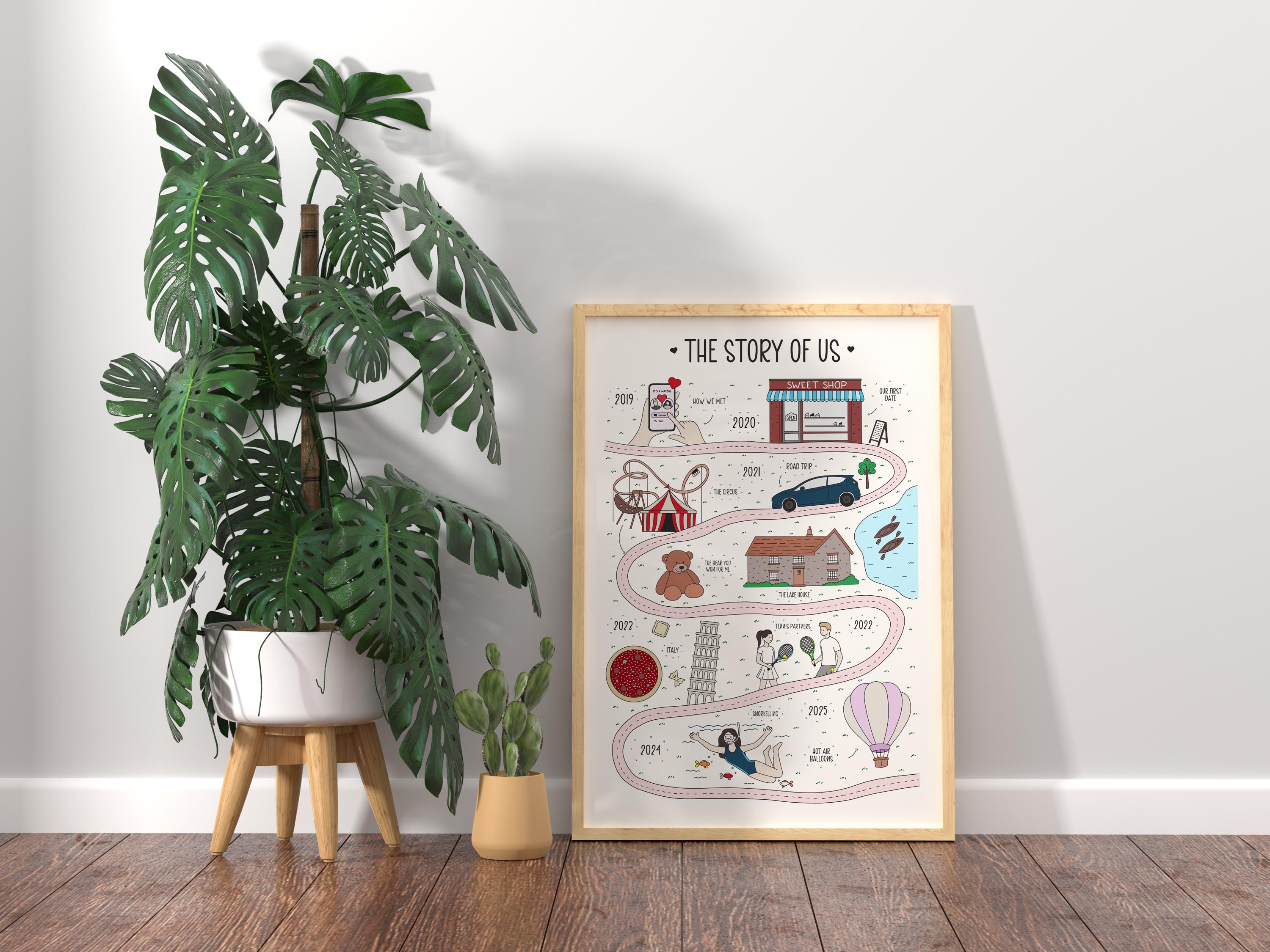 Custom Journey Map Print – Relationship Love Map, Personalised Map of ...