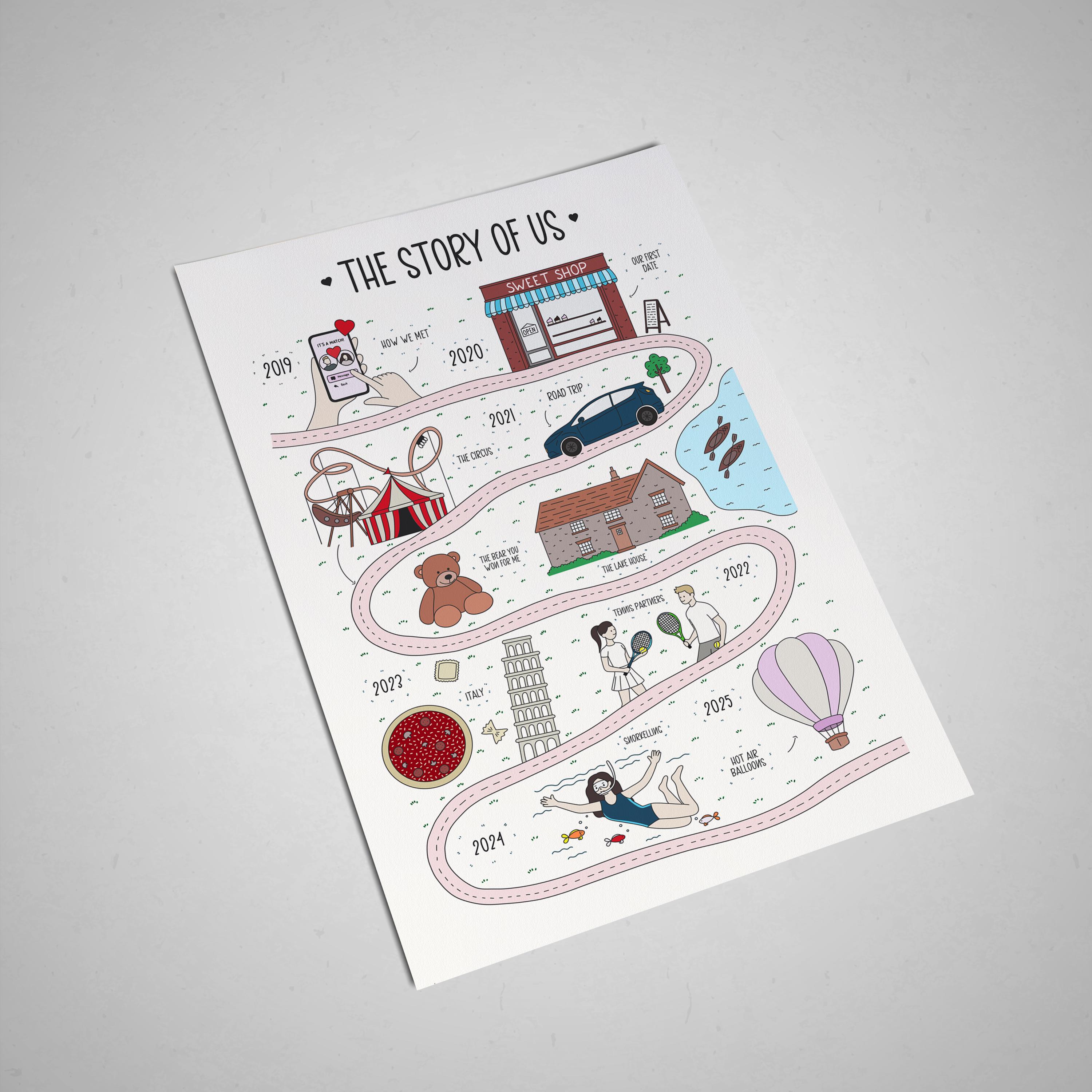 Custom Journey Map Print – Relationship Love Map, Personalised Map of ...