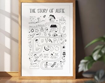 Custom Baby Milestones  Map, Map of Babies Growth, First Birthday Present, Nursery Print, Baby Keepsake, Milestone Chart, Baby and Toddler