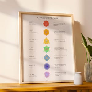 May include: A printable poster with a white background and colorful illustrations of chakras. The poster includes the names of each chakra and affirmations for each chakra. The text reads: "Chakra Affirmations".